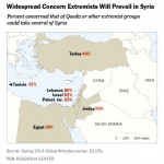 encuesta-pew-siria