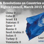 Israel y el Consejo de DDHH de la ONU
