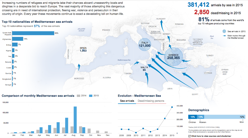 La Crisis Migratoria Que Vive Europa, En Una Infografía