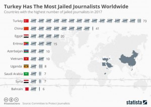 periodistas-encarcelados-2017