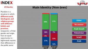 identidad-israel-no-judios