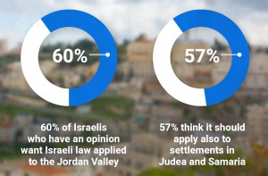 encuesta-valle-jordan