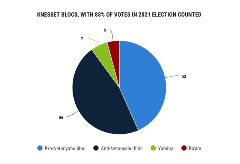 provisionales-israel-marzo-2021